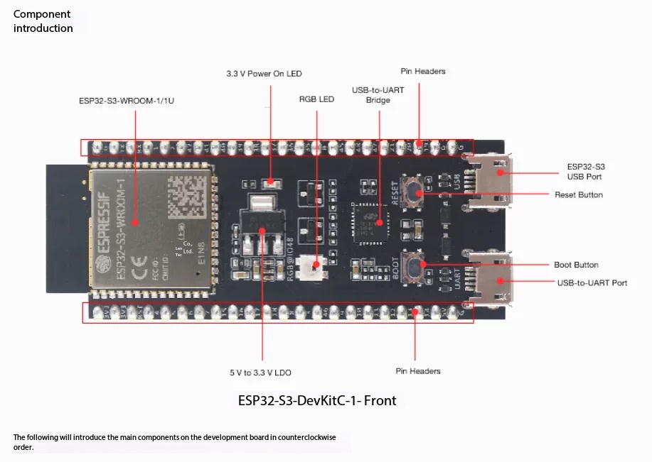 Espressif ESP32-S3-DevKitC-1：A - Esp32 S3 Devkitc 1 のレビューと価格