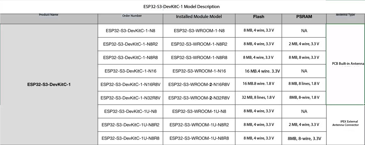 Espressif ESP32-S3-DevKitC-1：A - Esp32 S3 Devkitc 1 のレビューと価格