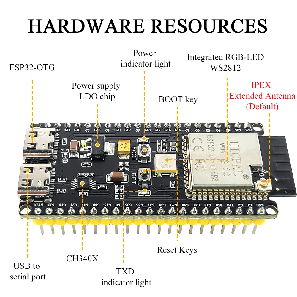ESP32-S3-DevKitC-1 開発ボードキット。2. - Esp32 S3 Devkitc 1 のレビューと価格