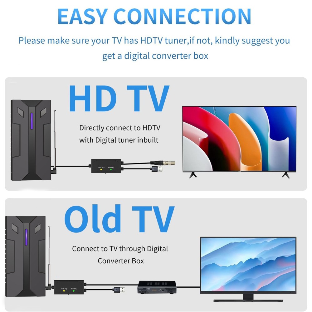 すべてのスマート/旧型テレビ用HDTVデジタルアンテナ、ロー - Devkitc のレビューと価格