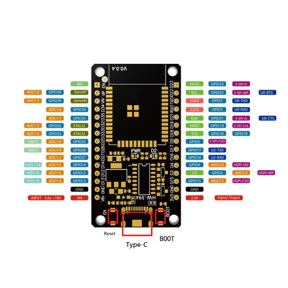 ESP32 開発ボード WiFi + Bluetooth モ - Olimex Esp32 のレビューと価格