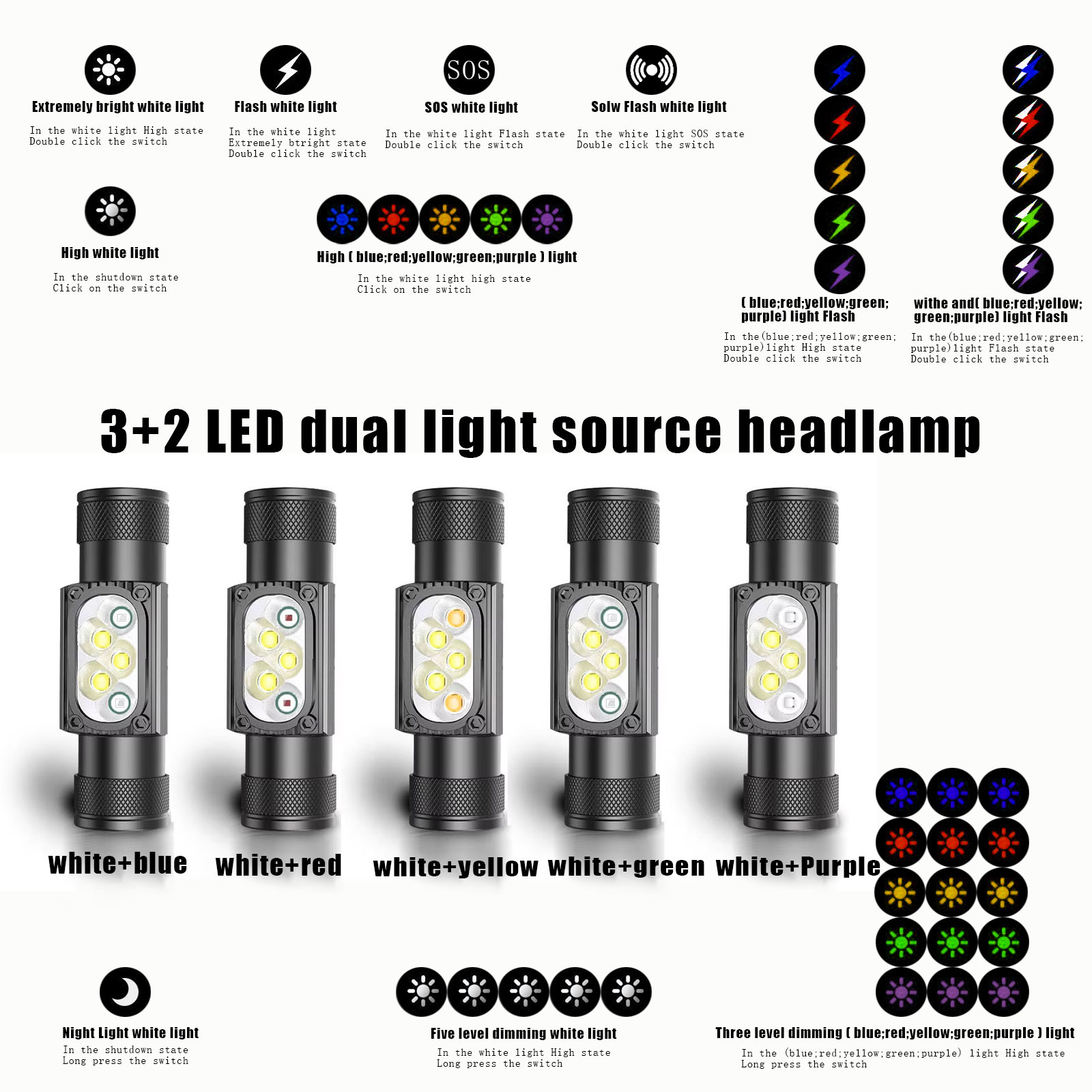 SOLOLANDOR ミニヘッドランプ LED タイプ C  - Lolin D32 のレビューと価格