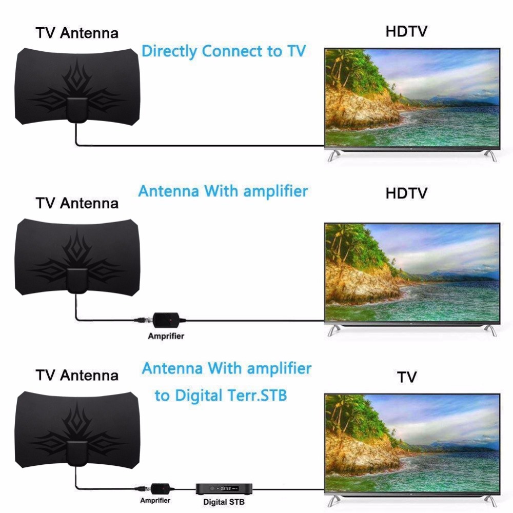 2025 ATSC 4K 1080P HDTVアンテナ DV - Devkitc のレビューと価格